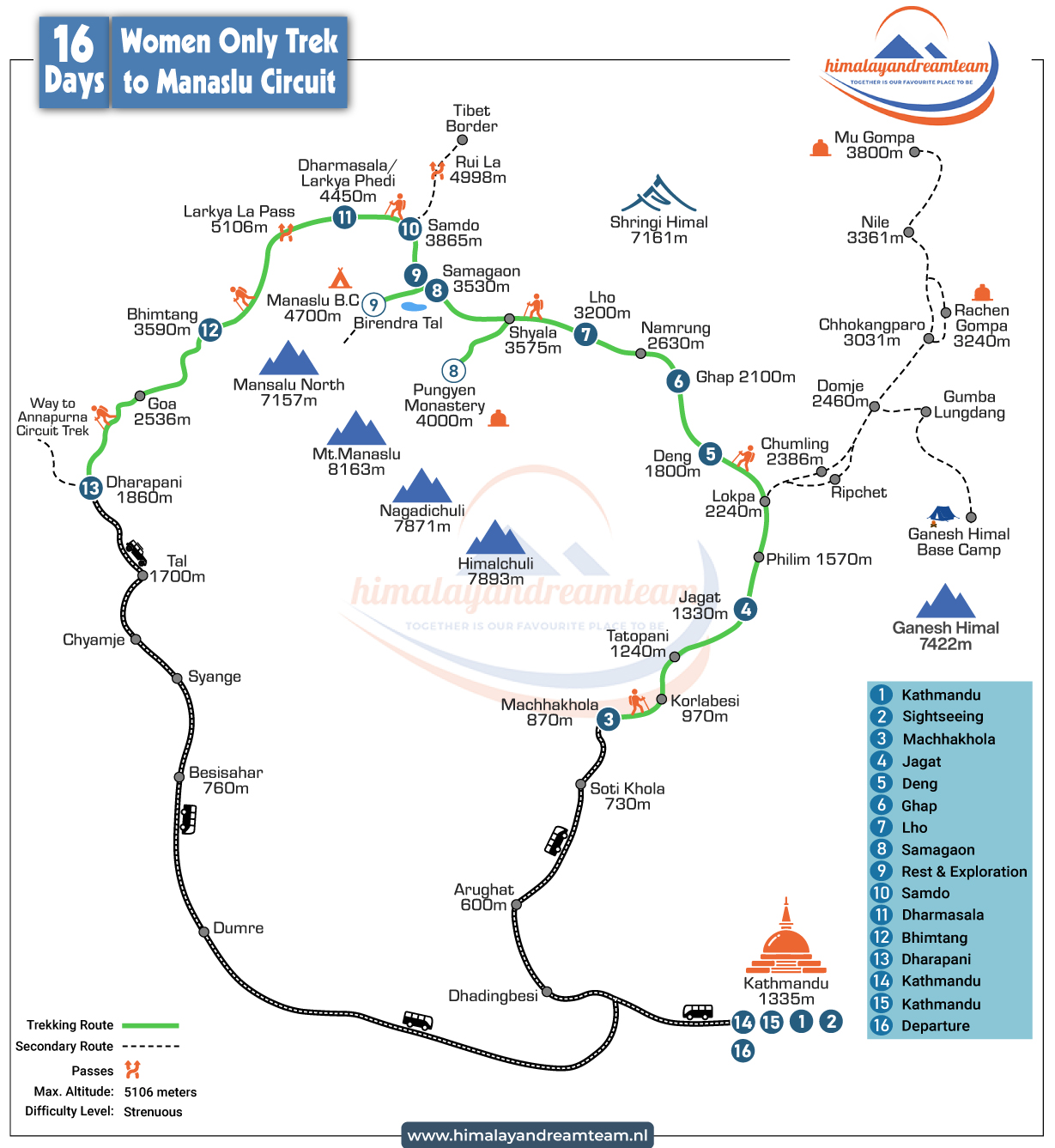 route map